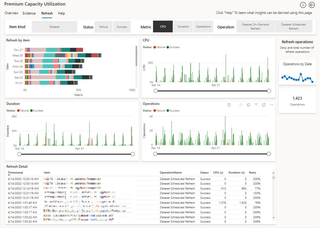 How To Use The Power BI Premium Capacity Metrics App PhData