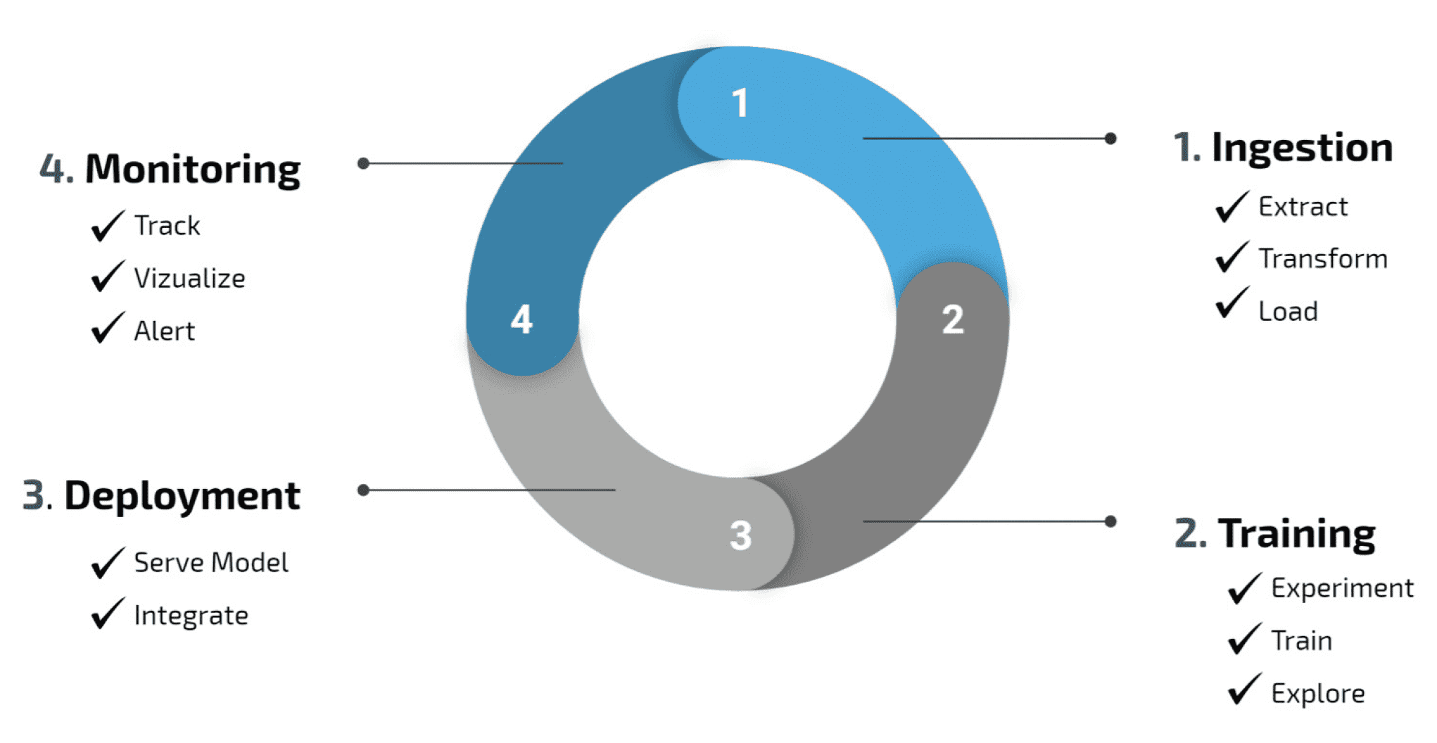 Machine Learning Guide | Model Training And Deployment | CDSW