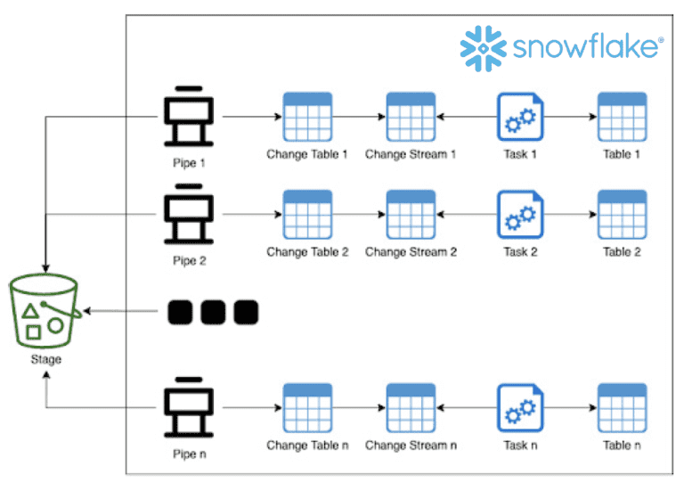 SQL Server To Snowflake Migration Guide | PhData