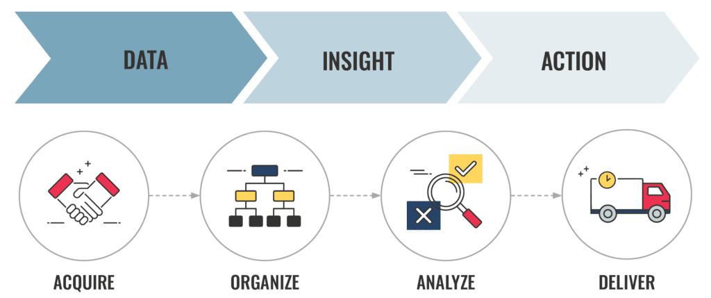 Artificial Intelligence Strategy | PhData