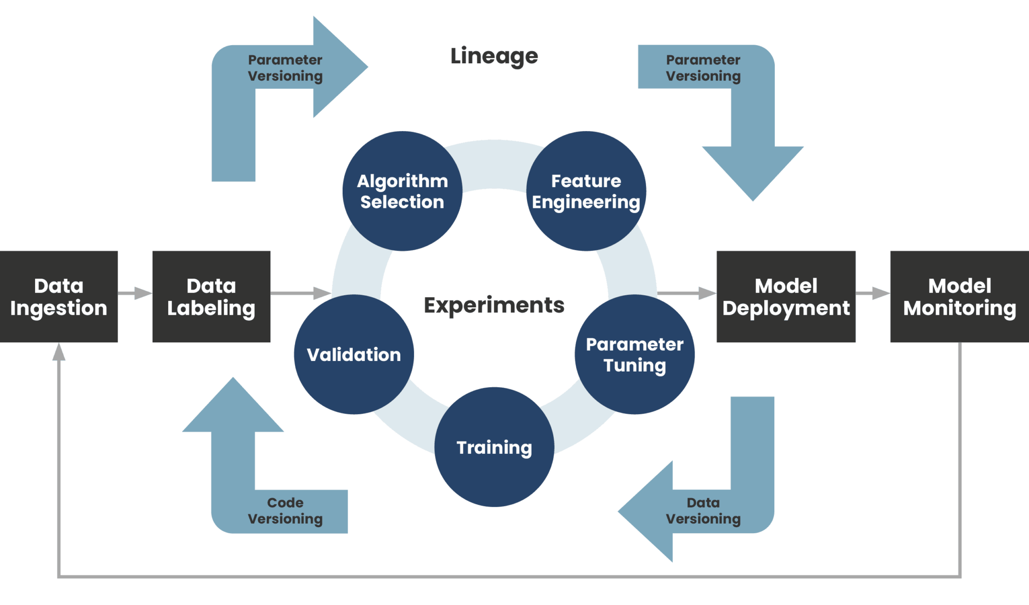 MLOps Vs. DevOps: What Is The Difference? | PhData