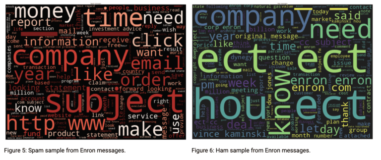 A picture of two word banks, one with the title, "Spam" and the other titled, "Ham"
