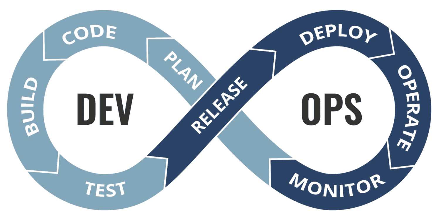 MLOps Vs. DevOps: What Is The Difference? | PhData