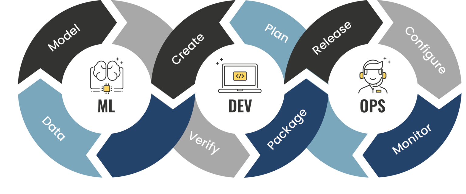 MLOps Vs. DevOps: What Is The Difference? | PhData