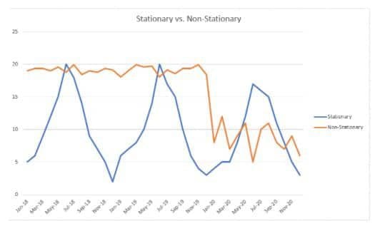 Facebook Prophet Tutorial: How To Use Time Series Forecasting | PhData