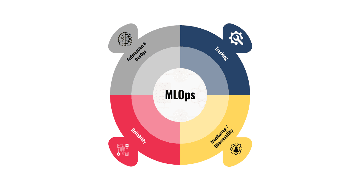 The 4 Pillars Of MLOps: How To Deploy ML Models To Production | PhData