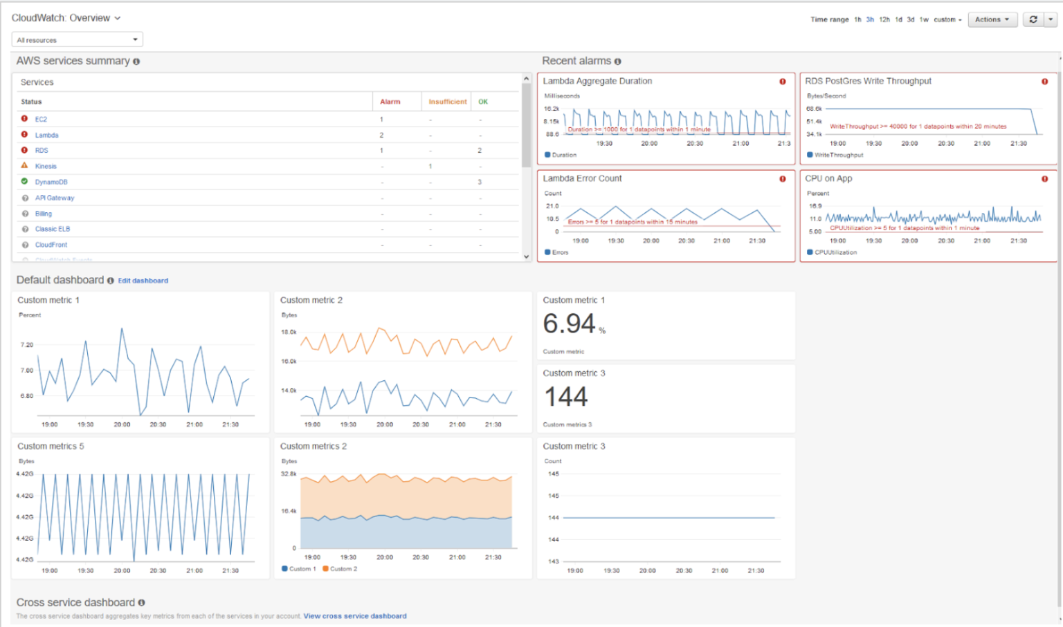 DataOps: What Is It, Core Principles, And Tools For Implementation | PhData