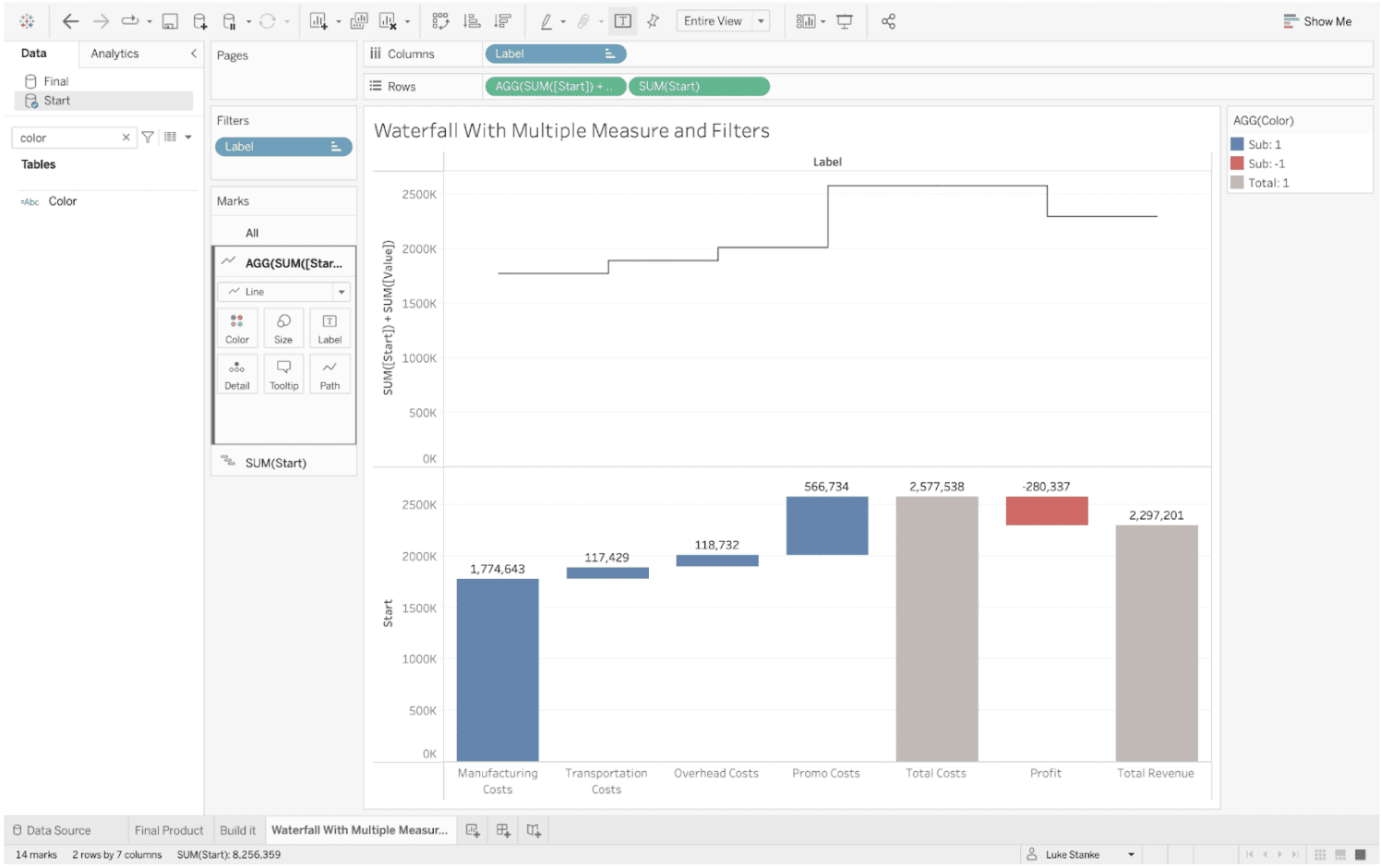 How to Build a Multiple Measure Waterfall Chart with Filters in Tableau