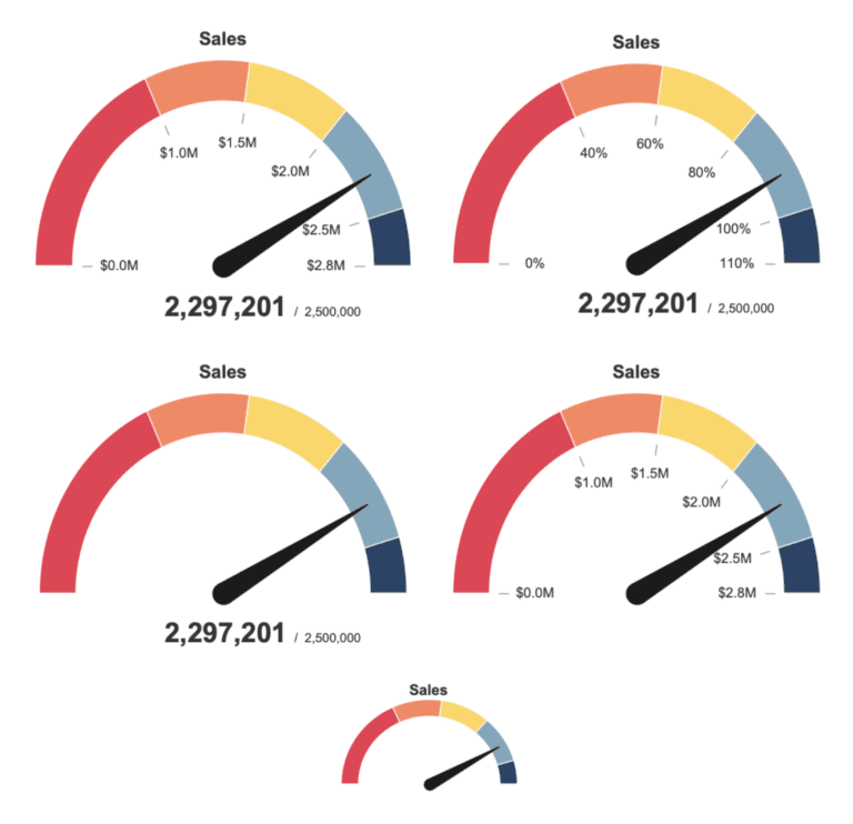 how-to-make-a-gauge-chart-in-tableau-phdata