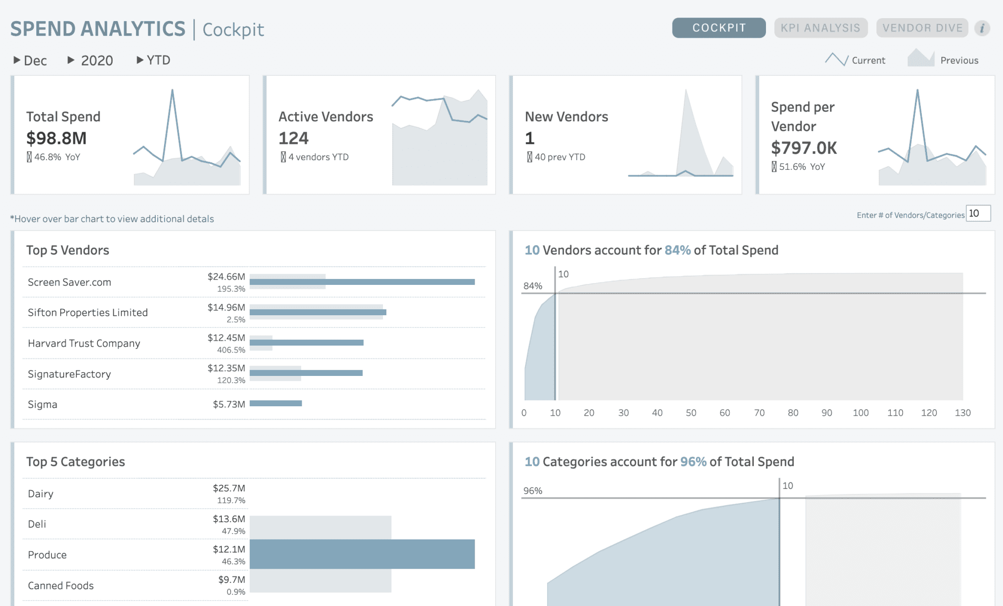 spend-analytics-dash